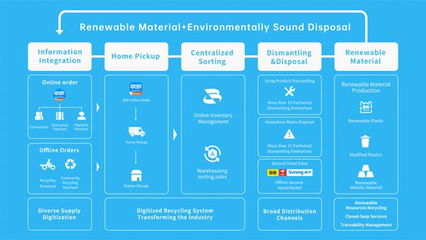 零碳環(huán)?？萍?回收龍頭沖刺納斯達(dá)克，引領(lǐng)綠色科技新浪潮